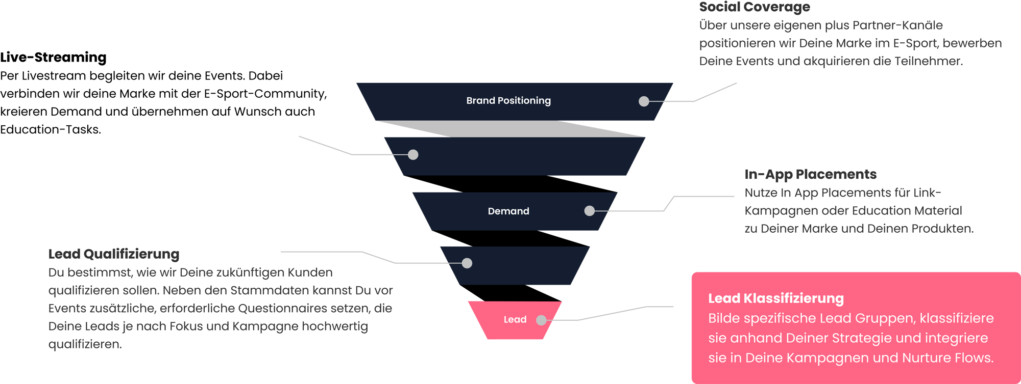 funnel@4x